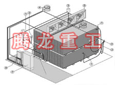指接板烘干設(shè)備、指接板干燥設(shè)備、指接板烘干機(jī)、指接板干燥機(jī)、木工板烘干設(shè)備、木工板干燥設(shè)備...